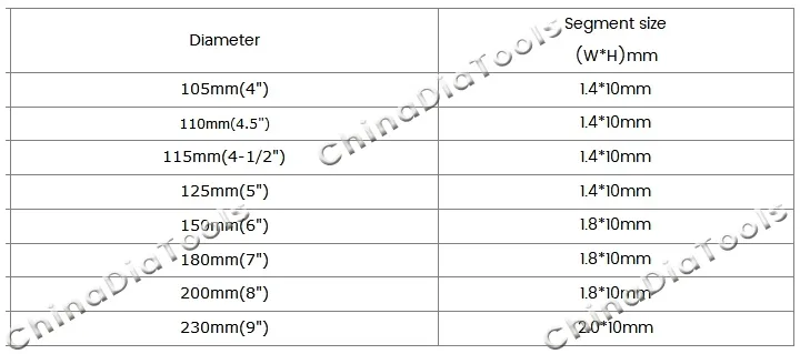 mesh-turbo-diamond-blade-parameter mesh-turbo-diamond-blade-parameter